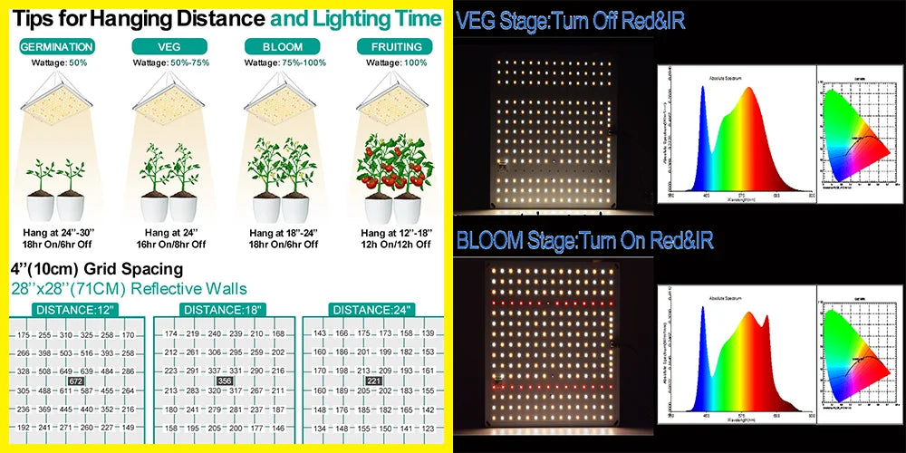 Grow Tent Growbox Hydroponics Growing System Led Grow Plant Lights Full Kits High PPFD 4Inch Duct Fans Activated Carbon Filter