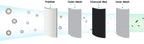 Grow Tent Growbox Hydroponics Growing System Led Grow Plant Lights Full Kits High PPFD 4Inch Duct Fans Activated Carbon Filter